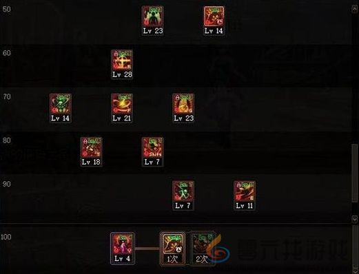 地下城与勇士起源剑豪要怎么加点(图2) 地下城与勇士起源剑豪要怎么加点(图2)