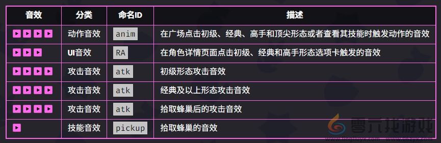爆裂小队贝亚技能是什么(图5)