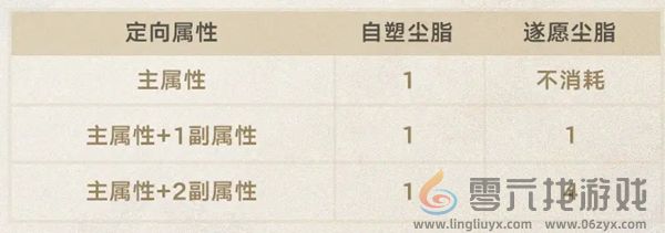 崩坏星穹铁道2.7更新内容汇总(图19) 崩坏星穹铁道2.7更新内容汇总(图19)