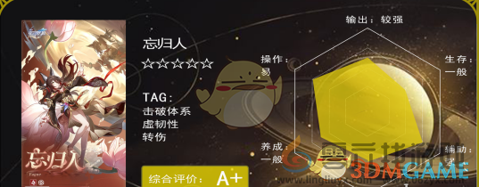 崩坏星穹铁道忘归人抽取建议(图2)