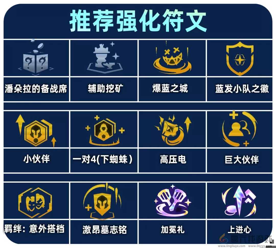 金铲铲之战爆蓝之城佐伊阵容该怎么搭配(图6) 金铲铲之战爆蓝之城佐伊阵容该怎么搭配(图6)