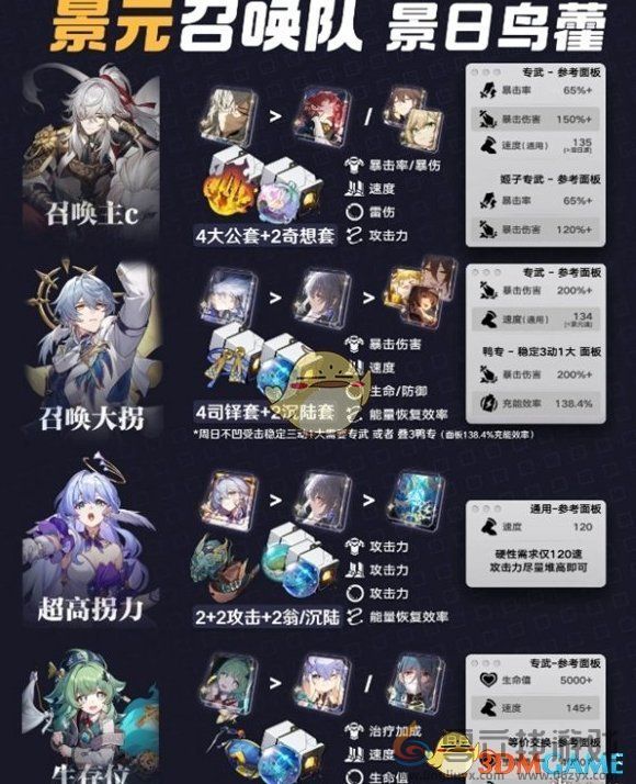 崩坏星穹铁道景元召唤队阵容搭配推荐