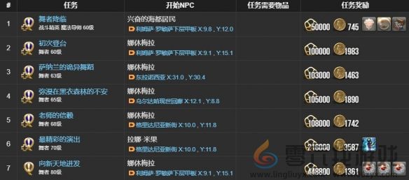 最终幻想14水晶世界舞者职业任务攻略(图5)