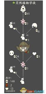 光遇11月14日复刻先祖位置在哪里(图1) 光遇11月14日复刻先祖位置在哪里(图1)