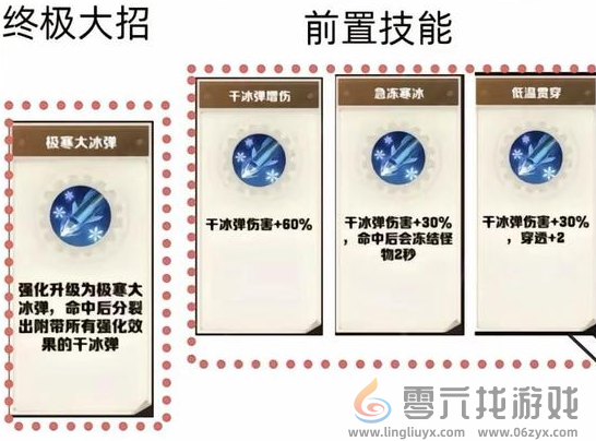 向僵尸开炮技能进阶图鉴(图2)