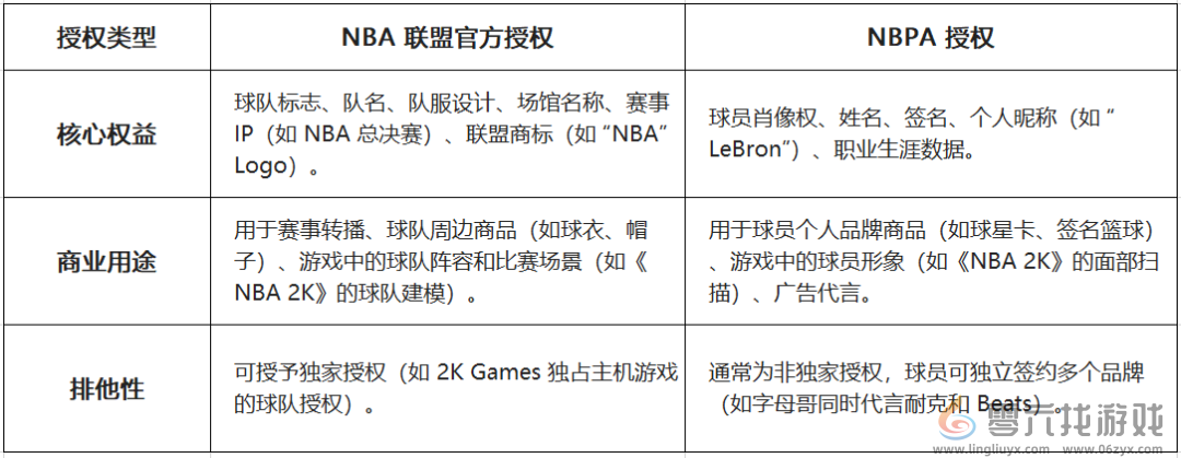 2K手游连日登顶App Store总榜，腾讯游戏又来“结束比赛”了？(图3)