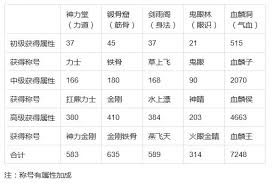 这就是江湖门派禁地种类有哪些(图1)