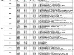 这就是江湖神行甲马全关卡满分教学(图3)
