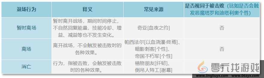 《铃兰之剑为这和平的世界》基安希尔技能解析(图3) 《铃兰之剑为这和平的世界》基安希尔技能解析(图3)